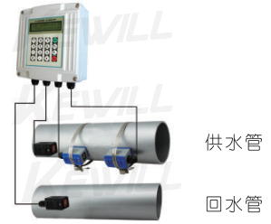 配接夾裝溫度傳感器，可以管外測量溫度，實(shí)現(xiàn)熱量(冷量)計(jì)量